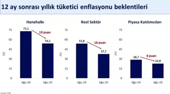 Bakan Şimşek: Enflasyon Beklentileri İyileşiyor