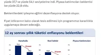 Bakan Şimşek: Enflasyon Beklentileri İyileşiyor