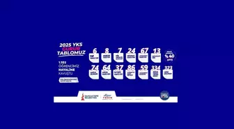 Sancaktepe Belediyesi'nden Üniversiteye 1102 Öğrenci Yerleşti