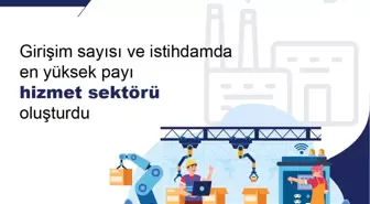 2024'te Faal Girişimlerin %44,4'ü Hizmet Sektöründe Yer Alıyor