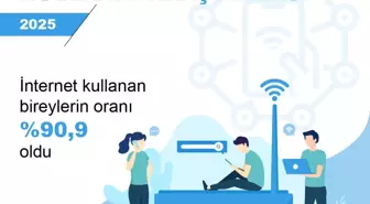 TÜİK: İnternet Kullanım Oranı 2025'te Yüzde 90,9 Olacak