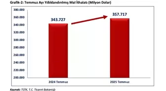 Ticaret Bakanı Bolat, İhracat Rekorunu Açıkladı
