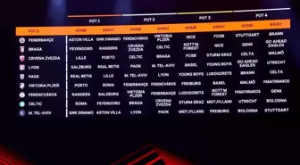 Fenerbahçe'nin UEFA Avrupa Ligi Rakipleri Belli Oldu