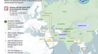 Şanghay İşbirliği Örgütü Zirvesi, Çin'in Tiencin Şehrinde Yapılacak