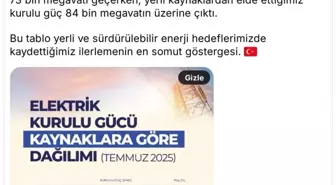 Türkiye'nin Yenilenebilir Enerji Gücü Artıyor