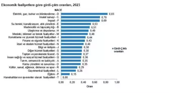 TÜİK 2023 Ekonomi Verilerini Açıkladı: Sanayi Üretimi Yüzde 81,1