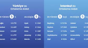 2025 Aidat Artışları: Muğla, Türkiye'de En Yüksek Aidat Ortalamasını Görüyor