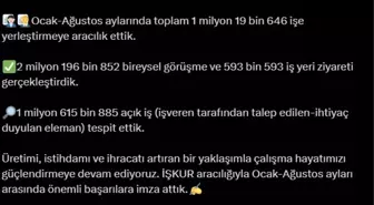 İŞKUR'dan 1 Milyon İşe Yerleştirme Başarısı