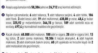 Elazığ'da Son Bir Haftada 252 Asayiş Olayı: 21 Tutuklama