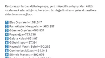 2025'te Müzeleri Ziyaret Edenlerin Sayısı 21 Milyonu Geçti