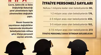 Büyükşehir Belediyelerinde İtfaiye Personeli Sayısı Artırıldı