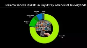 TİAK: Markaları en iyi ve ucuza tanıtan mecra televizyon