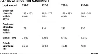THY'nin alacağı açıklanan Boeing 737 MAX'lerle ilgili neler biliniyor?