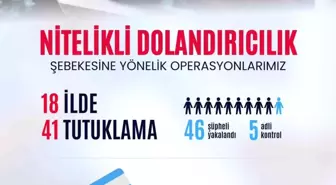 537 kişiyi 984 milyon TL dolandıran şebeke çökertildi