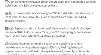 Kadın İstihdamında Artış: Ağustos 2025 Verileri Açıklandı