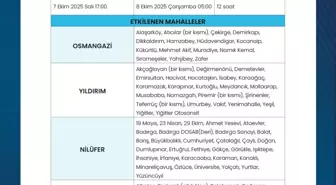 Bursa'da Planlı Su Kesintileri Başlıyor
