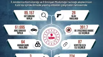 Sinop'ta Eylül Ayında Güvenlik Denetimleri Sonuçları Açıklandı