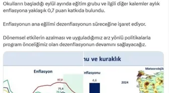 Eylülde Gıda Fiyatları Enflasyonu Yükseltti