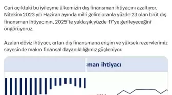 Ağustosta Tarihimizin En Yüksek Aylık Cari Fazlası