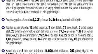 Elazığ'da Son Haftada 296 Asayiş Olayı: 24 Kişi Tutuklandı