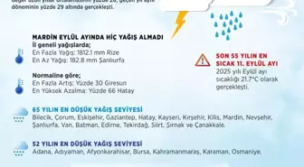 2025 su yılı yağışları, son 52 yılın en düşük seviyesine indi