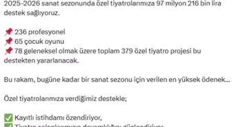 Özel Tiyatrolara 97 Milyon Lira Destek Sağlanacak