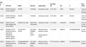 Tarım ve Orman Bakanlığı, Taklit Gıda Listesini Güncelledi