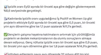 İşsizlik Oranlarında Tarihi Başarılar: Eylül 2023 İstatistikleri Açıklandı