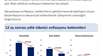 Bakan Şimşek: Dezenflasyon ile Enflasyon Beklentilerinde İyileşme Sürecek
