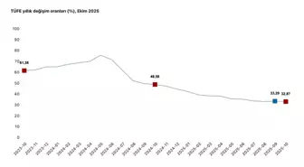 Cevdet Yılmaz: Türkiye Ekonomisi Dezenflasyonda Başarıya Ulaşacak