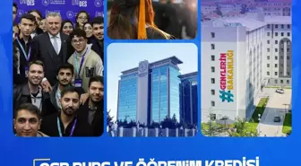 GSB Burs ve Öğrenim Kredisi Başvuru Sonuçları Açıklandı