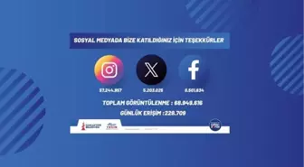 Sancaktepe Belediyesi'nin Dijital Erişimi 68 Milyona Ulaştı