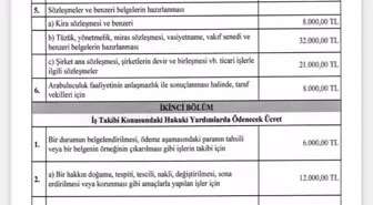 Yeni Avukatlık Asgari Ücret Tarifesi Yayımlandı