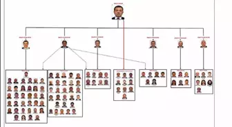 Ekrem İmamoğlu Hakkında İddianame Hazırlandı