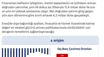 Doğrudan Yatırımlar Son 10 Yılın En Yüksek Seviyesine Ulaşıyor