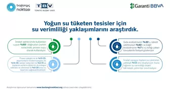 Sanayide Su Verimliliği Raporu: Sektörlerin Su Yönetiminde Yeterli Yatırım Yapmadığı Ortaya Kondu