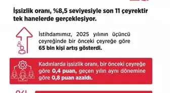 Türkiye'de İş Gücüne Katılım Oranı Artıyor