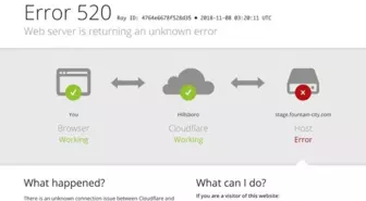 Cloudflare Down hatası nedir? Cloudflare Down hatası nasıl düzeltilir?