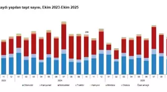 Ekim Ayında Trafiğe Kaydı Yapılan Taşıt Sayısı Düşüş Göstermeye Devam Ediyor