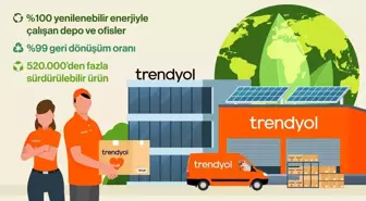 Trendyol, 2040 Karbon Nötr Hedefine Daha Erken Ulaşmayı Amaçlıyor