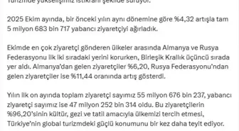 Türkiye 2025 Ekim'de 5,7 Milyon Yabancı Ziyaretçi Ağırladı