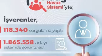 Dijital Aday Havuz Sistemi ile İş Gücü Artışı
