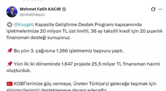 KOSGEB'den İşletmelere 20 Milyon TL Destek Kredisi
