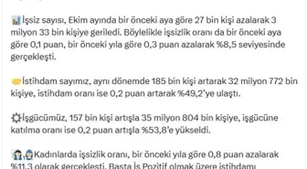İşsizlik Oranı 30 Aydır Tek Hanelerde Seyrediyor