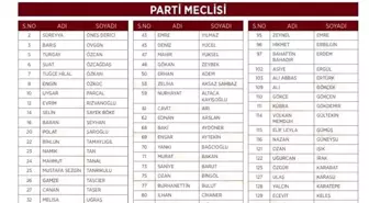 CHP Genel Başkanı Özgür Özel'in Anahtar Listesi Açıklandı