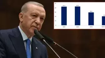 Cumhurbaşkanı Erdoğan'dan enflasyondaki düşüşe ilk yorum: Umutlarımızı artıran bir tabloyla karşılaştık