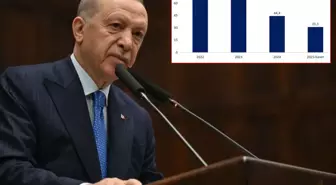 Cumhurbaşkanı Erdoğan'dan enflasyondaki düşüşe ilk yorum: Umutlarımızı artıran bir tabloyla karşılaştık
