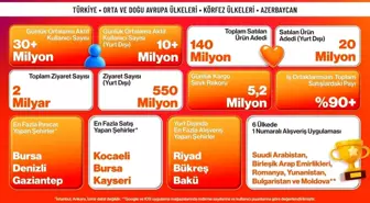 Trendyol, 15 ülkede kasım kampanyalarını tamamladı
