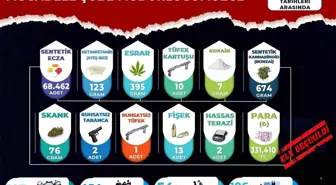 Manisa'da uyuşturucu operasyonları: 54 tutuklama