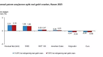 TÜİK: Aylık en yüksek reel getiri mevduat faizinde oldu